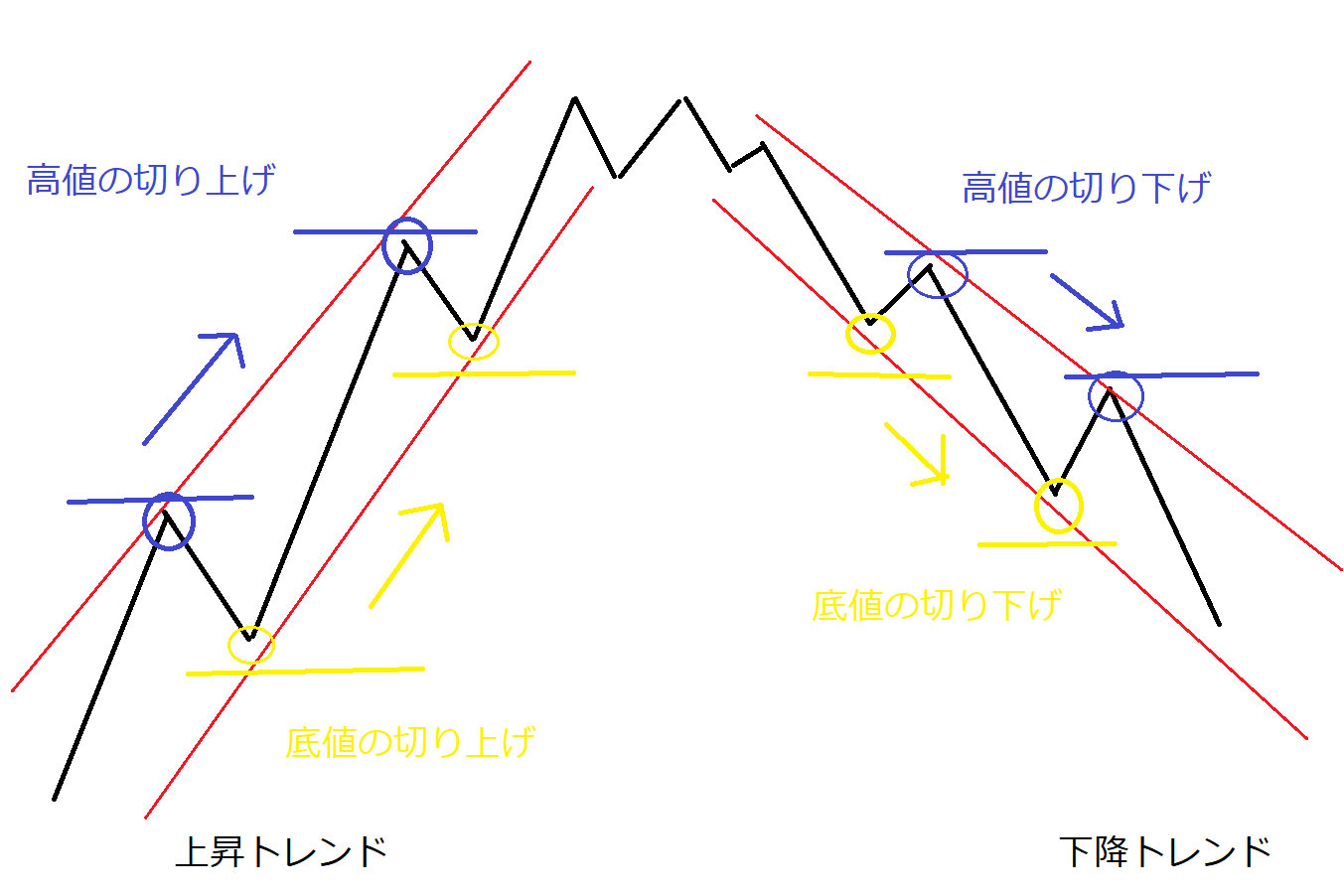 求む Fxのダウ理論を本気で学びたい方 漁師トレーダー翔のfxブログ 3か月で専業になった元漁師のトレード日記